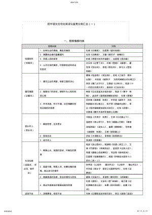 2022年初中语文古诗文阅读与鉴赏分类汇总 .pdf