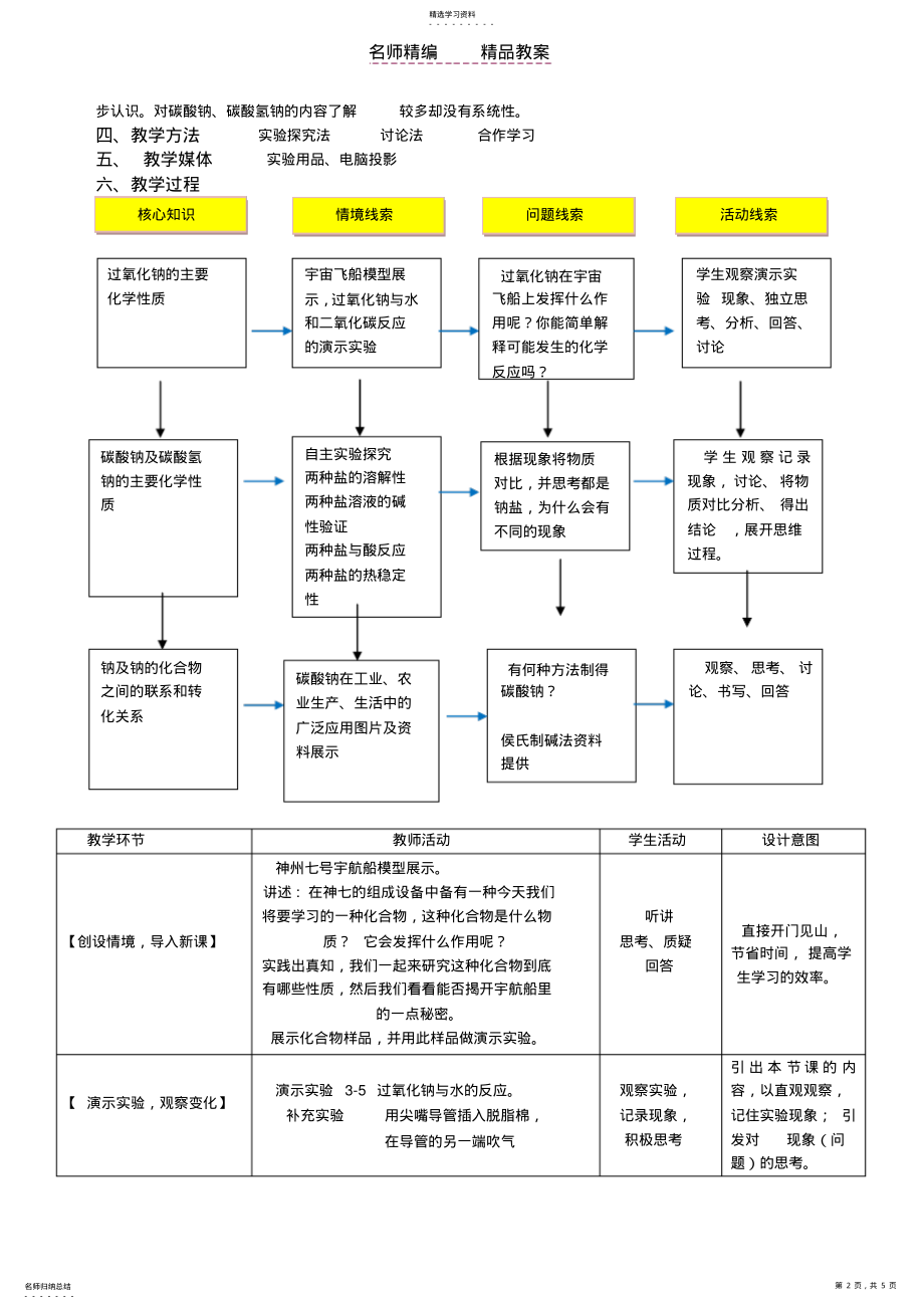 2022年钠的化合物经典教案 .pdf_第2页