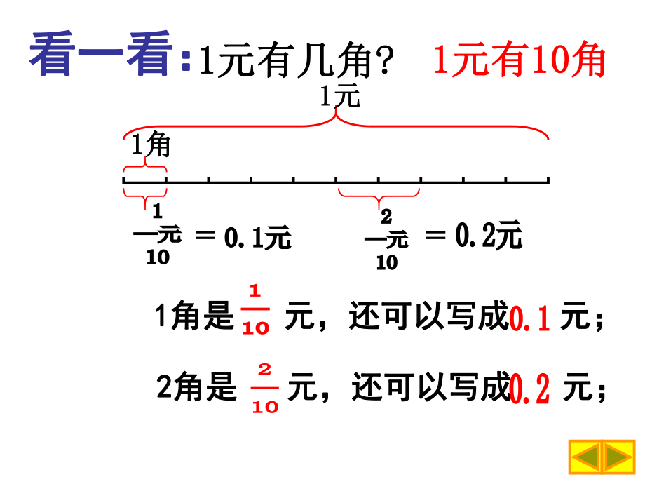 小数的意义--PPT课件.ppt_第2页