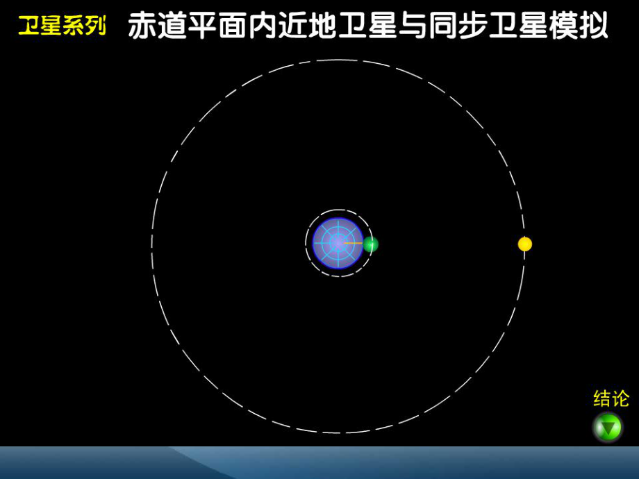 近地卫星同步卫星赤道物体ppt课件.ppt_第2页