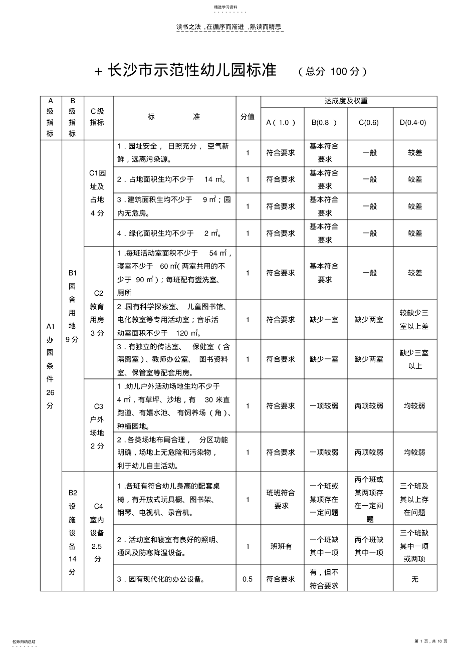 2022年长沙市示范性幼儿园标准 2.pdf_第1页