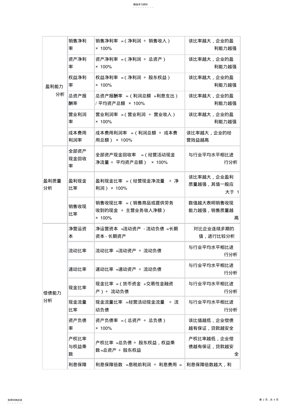 2022年财务分析指标体系经典完整图解_共3页 .pdf_第2页