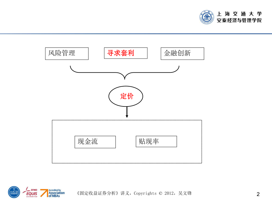 第3讲-债券定价ppt课件.pptx_第2页