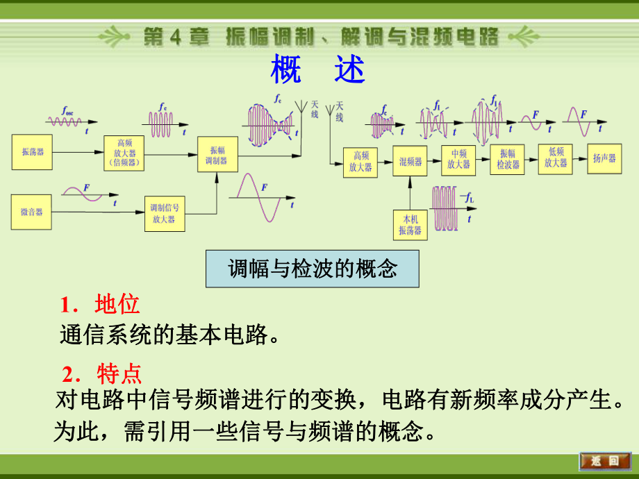 电子线路-非线性部分(第四版)谢嘉奎-第4章振幅调制-解调与混频电路ppt课件.ppt_第2页