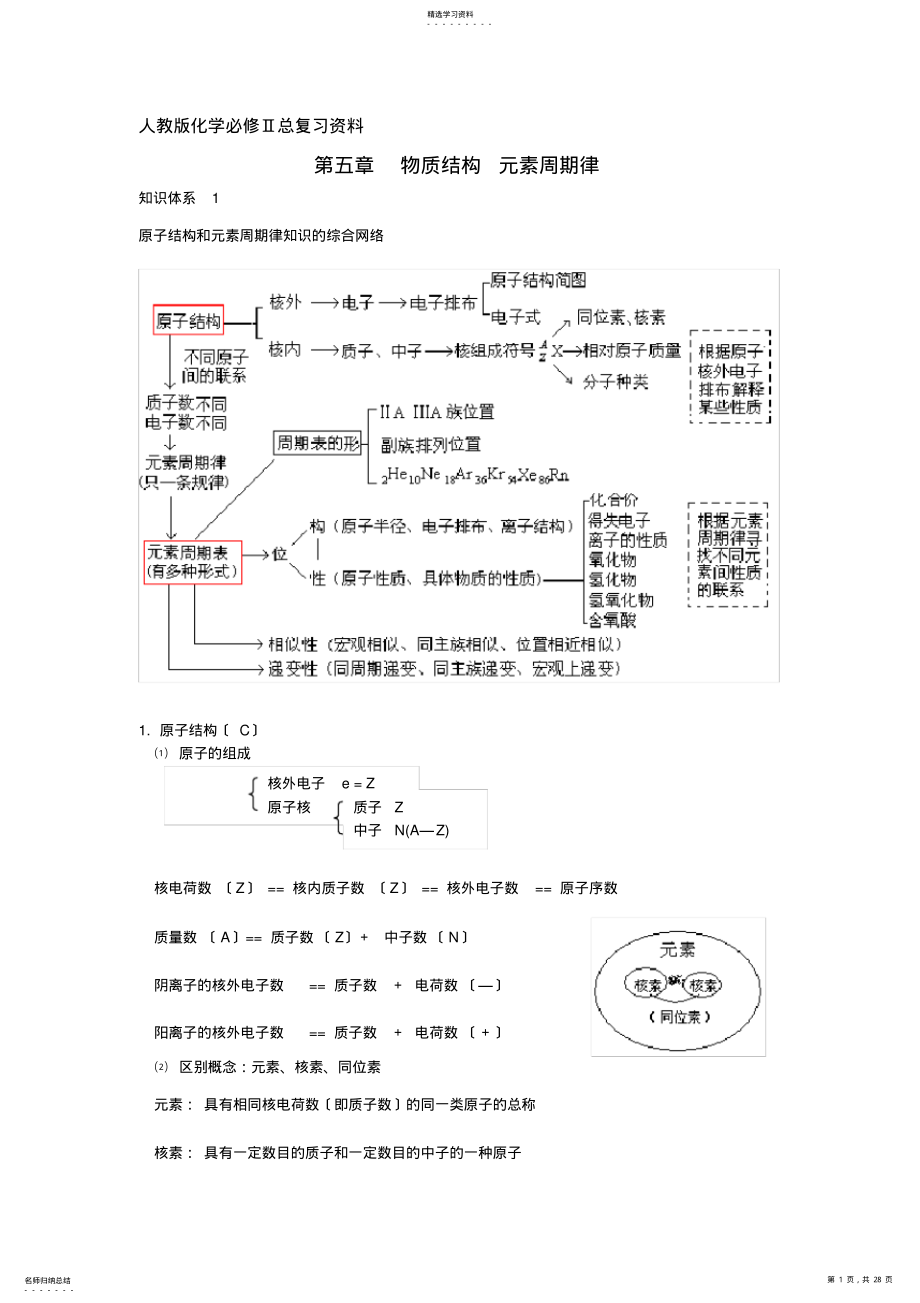 2022年高一化学必修2总复习【人教版】 .pdf_第1页