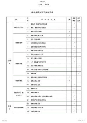 2022年近年新课标高考生物知识点双向细目表 .pdf