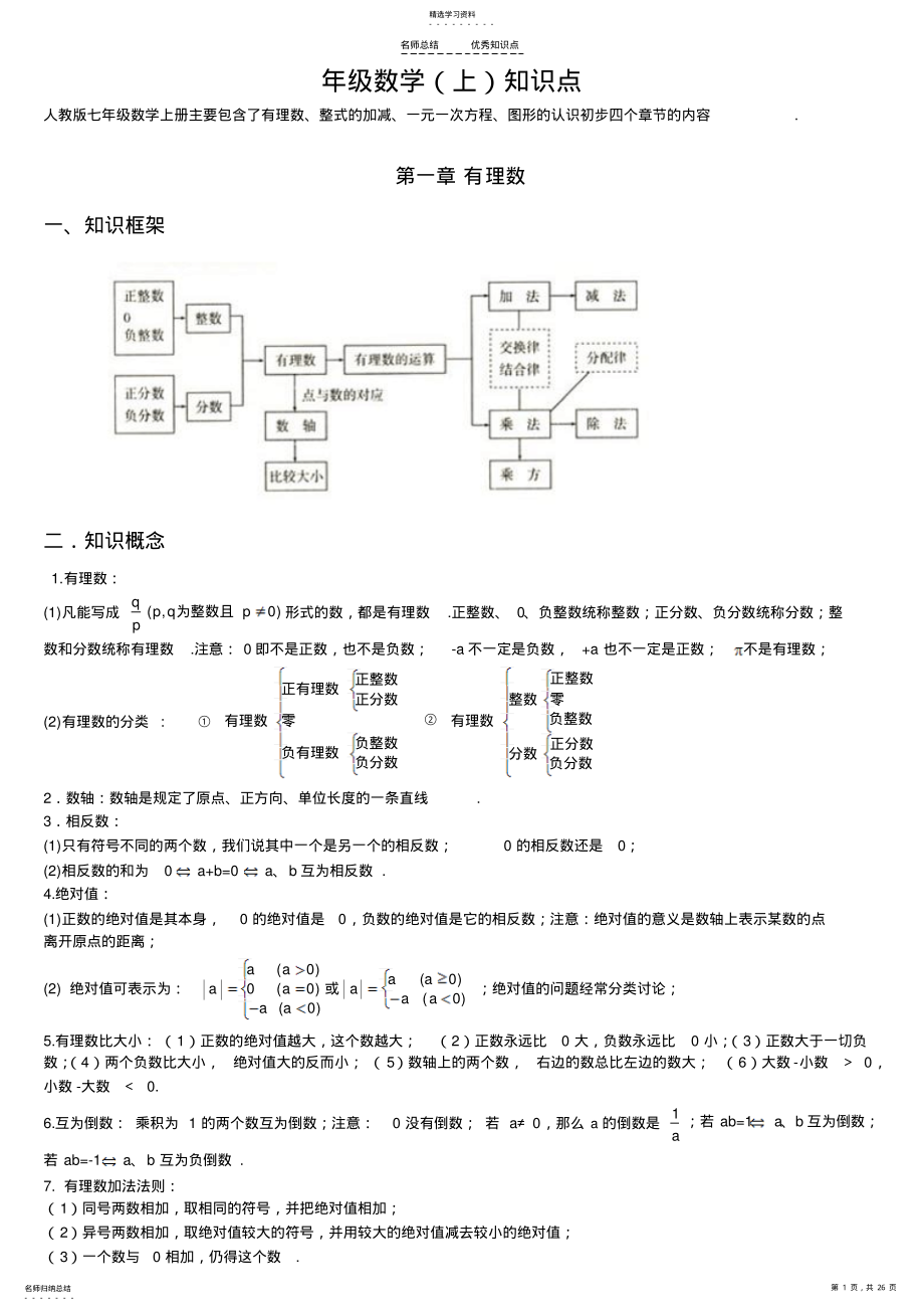 2022年初中数学知识点全总结 2.pdf_第1页