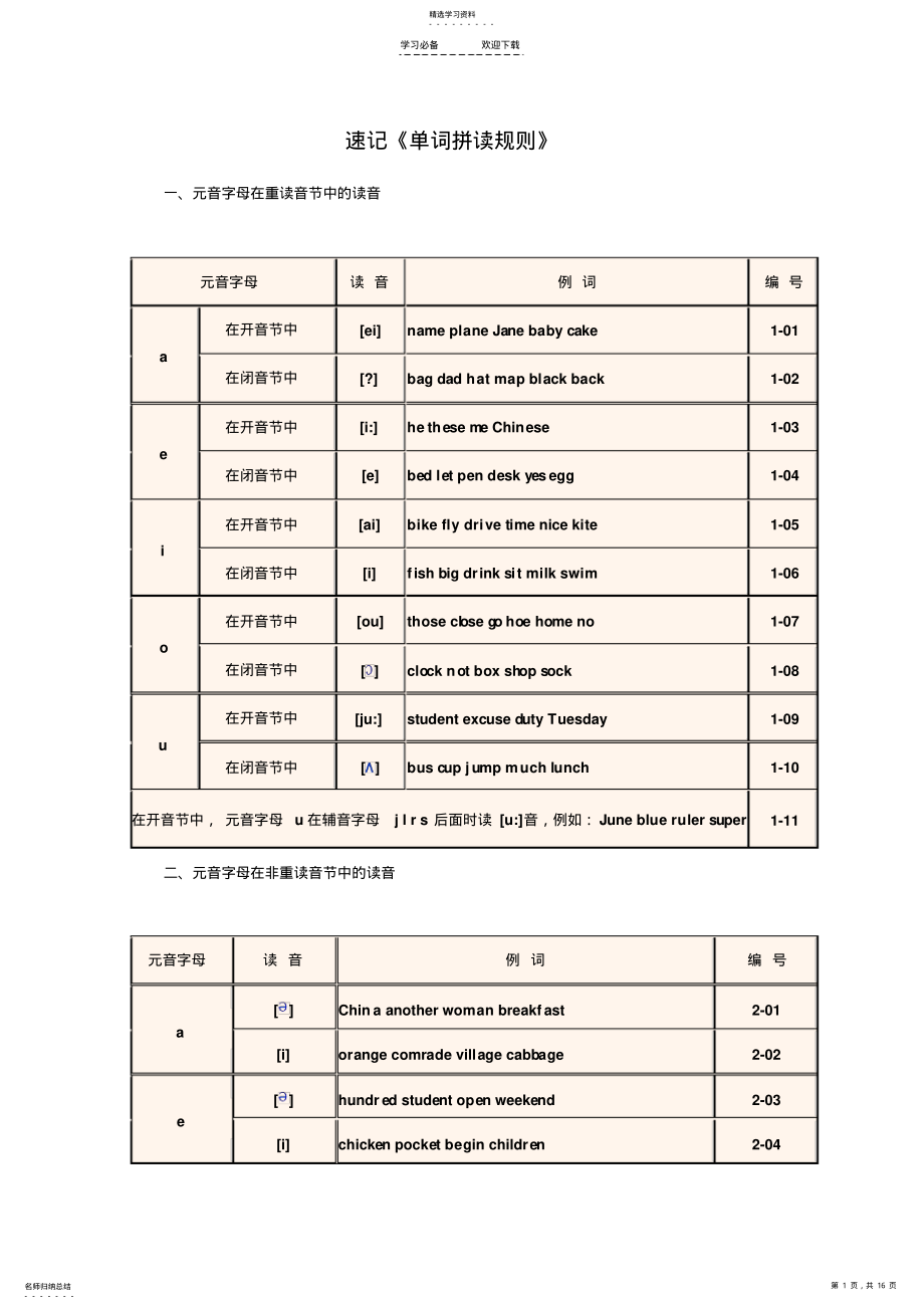 2022年初高中英语音标速记《单词拼读规则》 .pdf_第1页