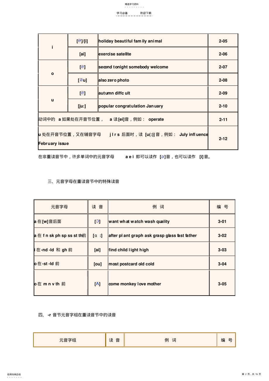 2022年初高中英语音标速记《单词拼读规则》 .pdf_第2页