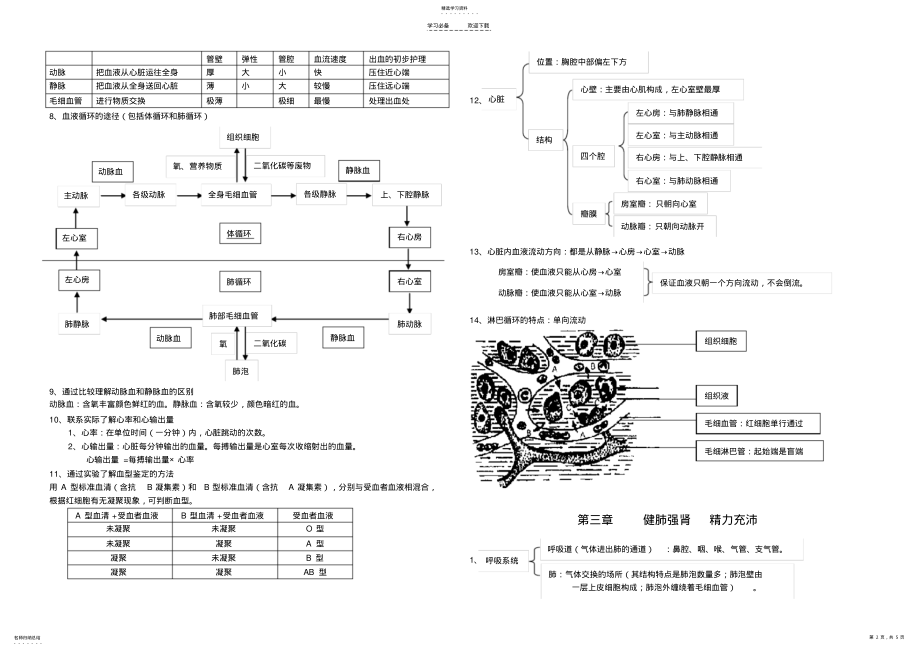 2022年初中生物冀教版七年级知识点 .pdf_第2页