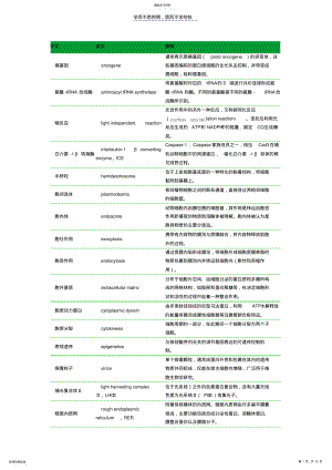 2022年翟中和细胞生物学名词解释-官方版 .pdf