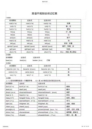 2022年英语不规则动词过去式表高中英语不规则动词表 .pdf