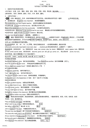 2022年初中英语必备语法知识概要句子成分和词性解析 .pdf