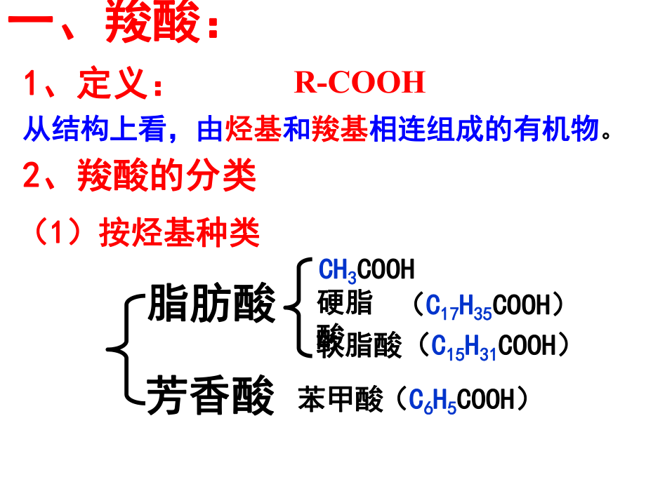 选修五---第三章--羧酸、酯ppt课件.ppt_第2页