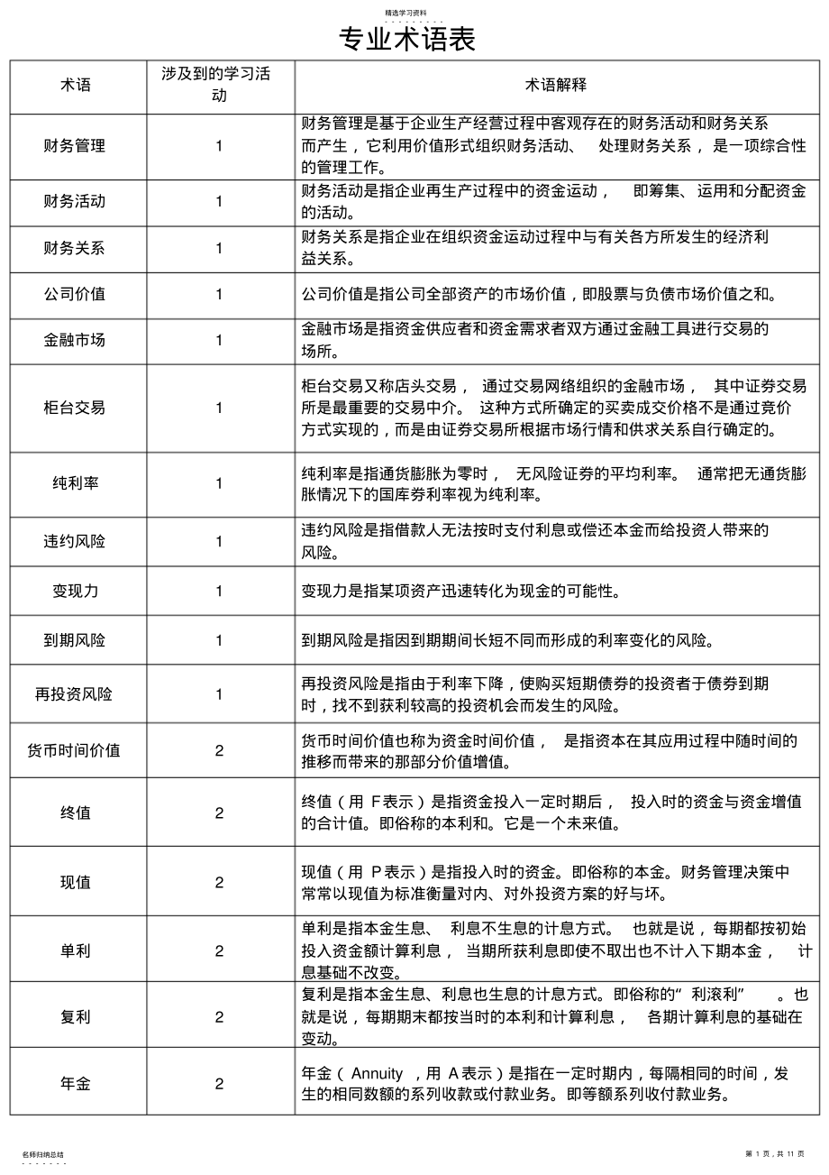 2022年财务管理专业术语表解释 .pdf_第1页