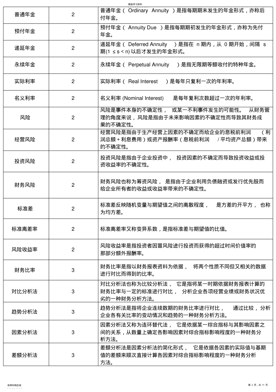 2022年财务管理专业术语表解释 .pdf_第2页