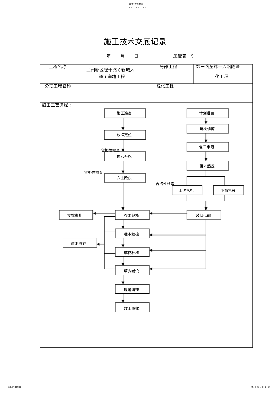 2022年绿化技术交底记录 .pdf_第1页