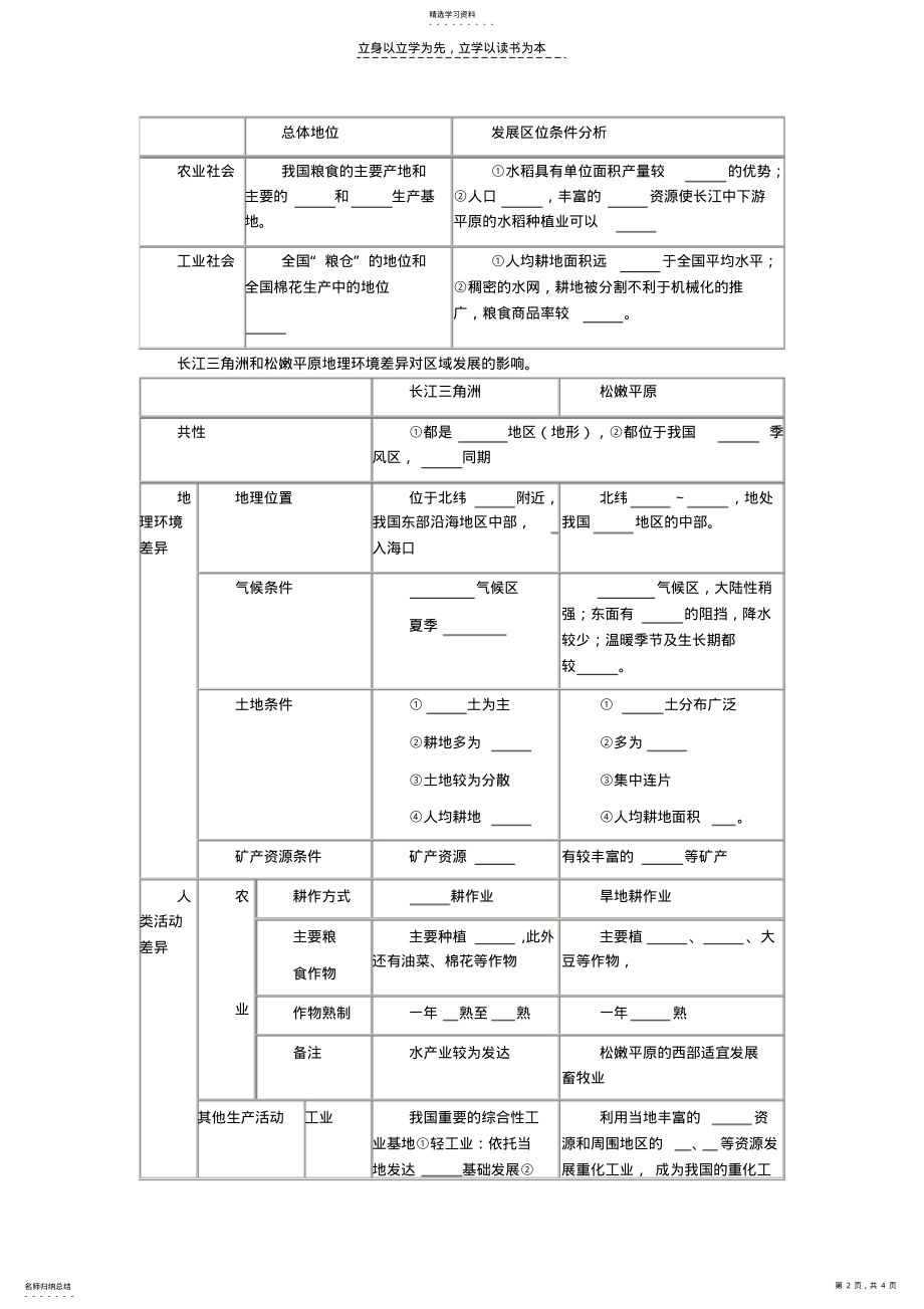 2022年地理环境对区域发展的影响 .pdf_第2页