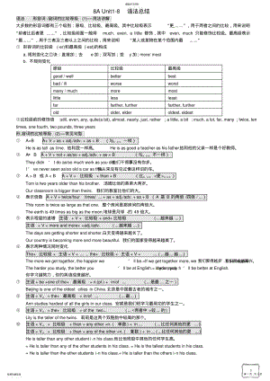 2022年完整word版,译林英语八年级上册语法总结-总复习 .pdf