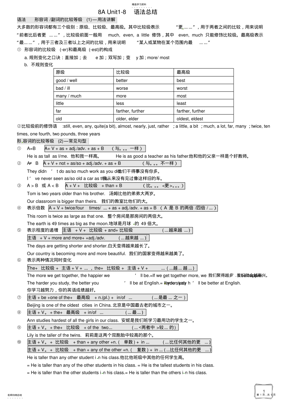 2022年完整word版,译林英语八年级上册语法总结-总复习 .pdf_第1页