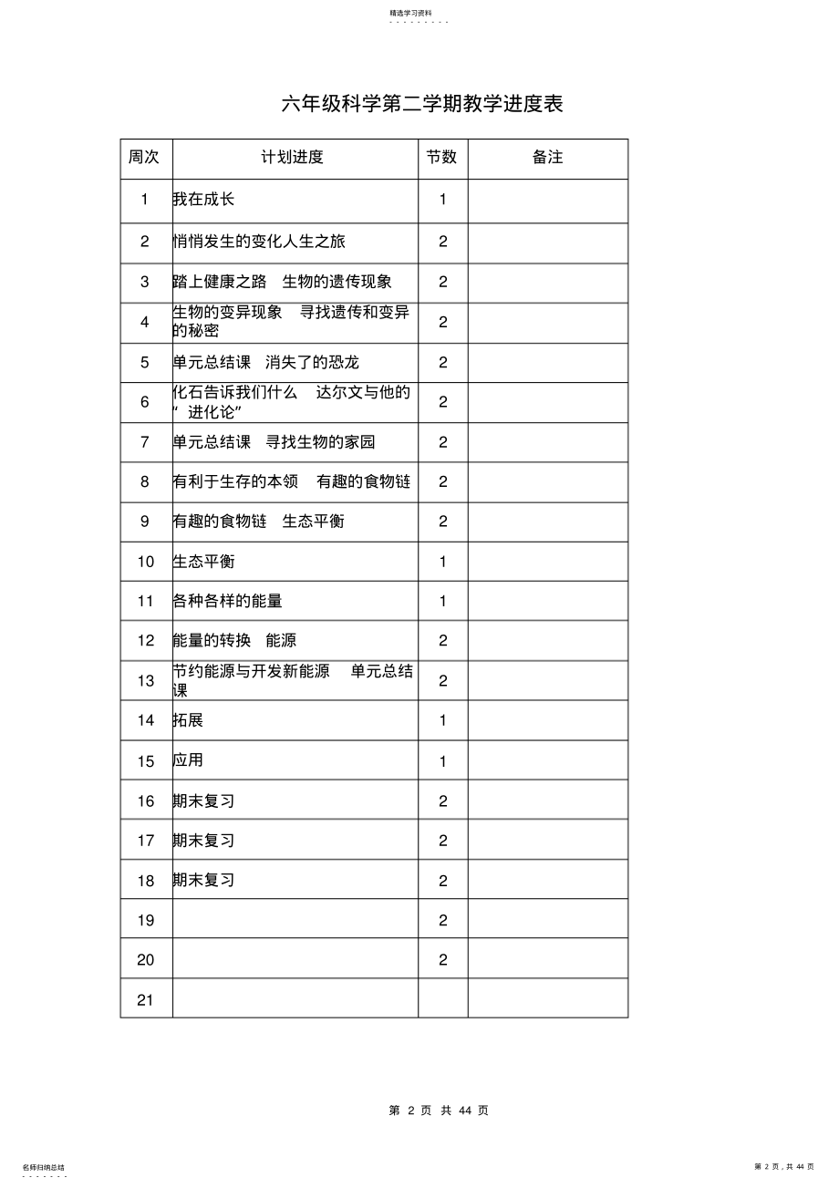 2022年苏教版小学六年级下册科学教案完整版 .pdf_第2页