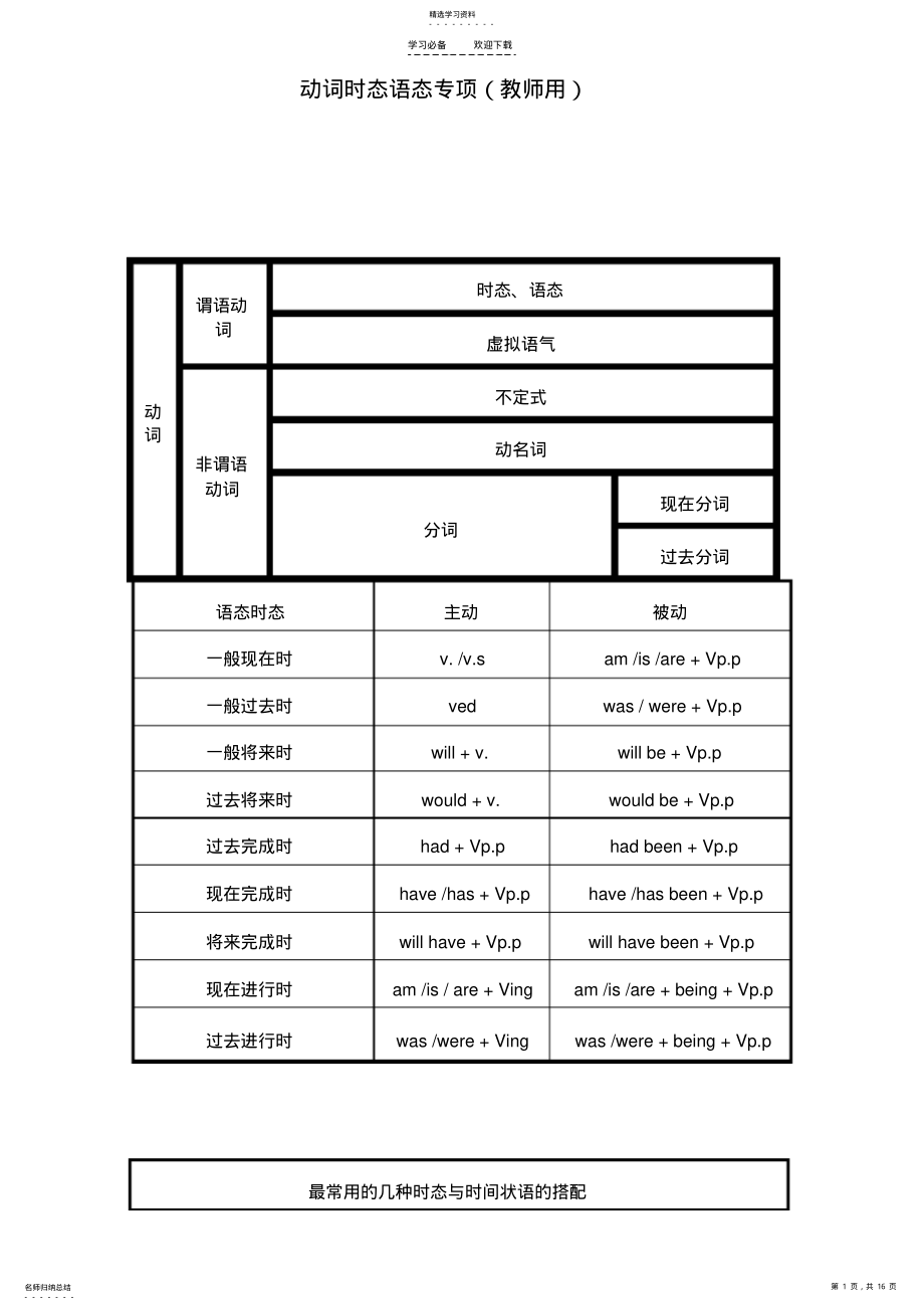 2022年动词时态语态专项 .pdf_第1页