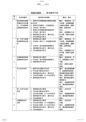 2022年初一跨越式跳高单元计划及全套教案 .pdf