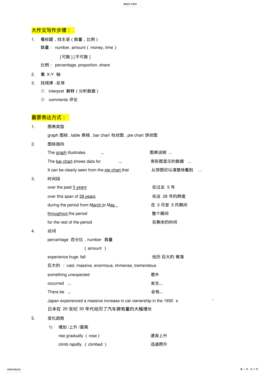 2022年考研英语二大作文模板 .pdf_第1页