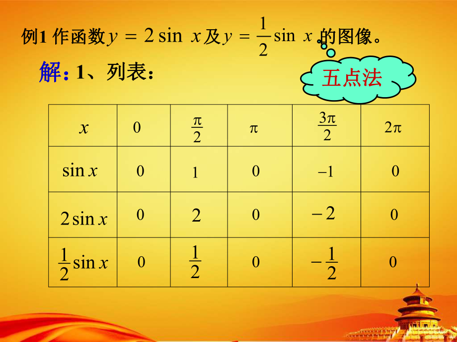 (北师大版)数学必修四：1.8《函数y=asin(ωx+φ)的图象》ppt课件.ppt_第2页