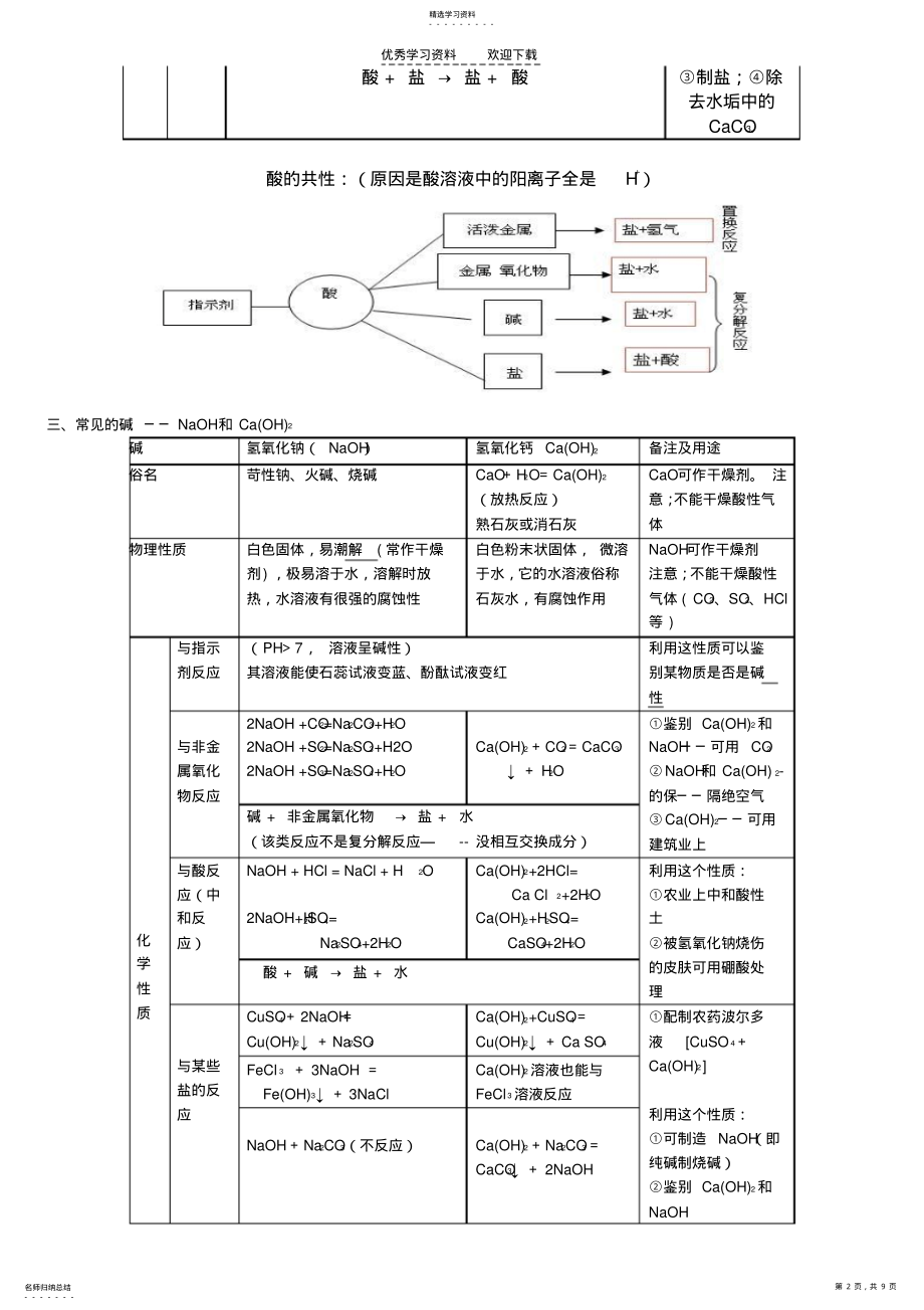 2022年初三化学酸碱盐练习题 .pdf_第2页