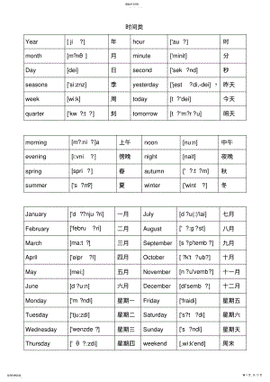 2022年英语单词分类大全————初级 .pdf