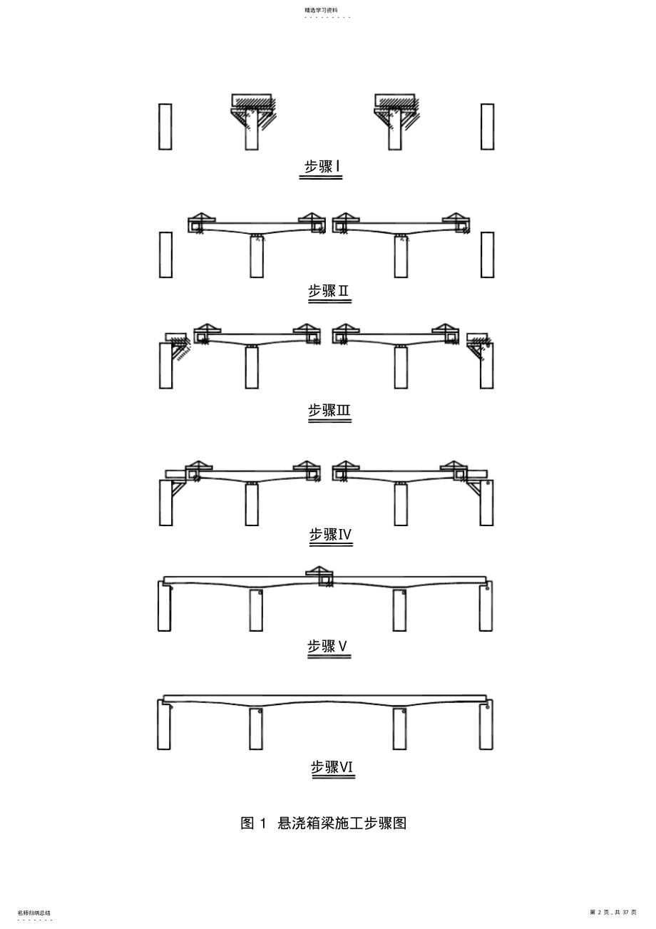 2022年连续箱梁挂篮悬臂灌注施工技术方案 .pdf_第2页