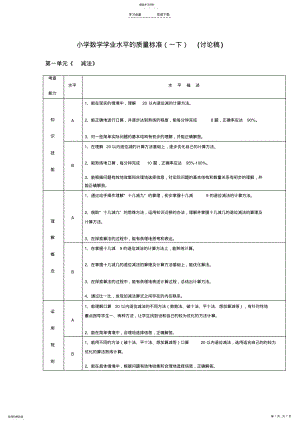 2022年小学数学学业水平的质量标准一下讨论稿 .pdf