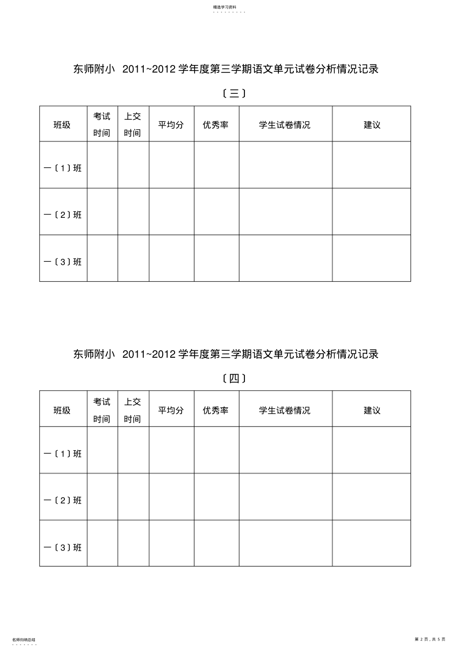 2022年语文单元试卷分析情况记录表 .pdf_第2页