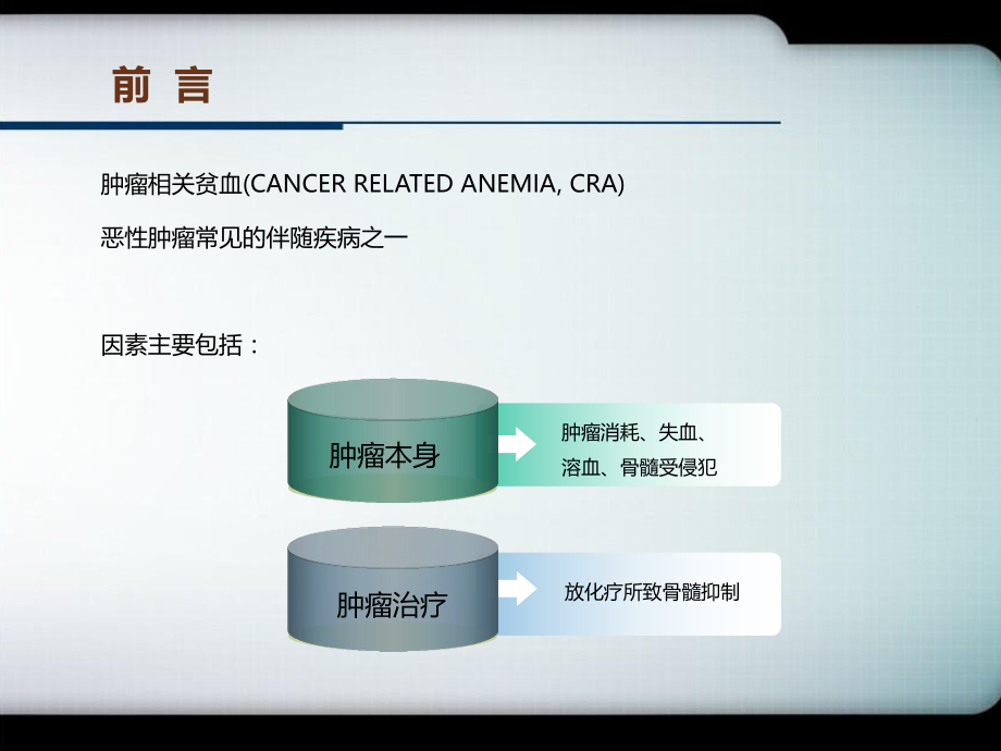 肿瘤相关性贫血临床实践指南ppt课件.pptx_第2页