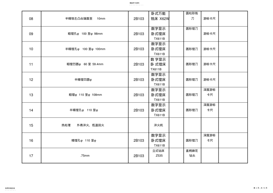 2022年零件加工工艺卡片汇总 .pdf_第2页