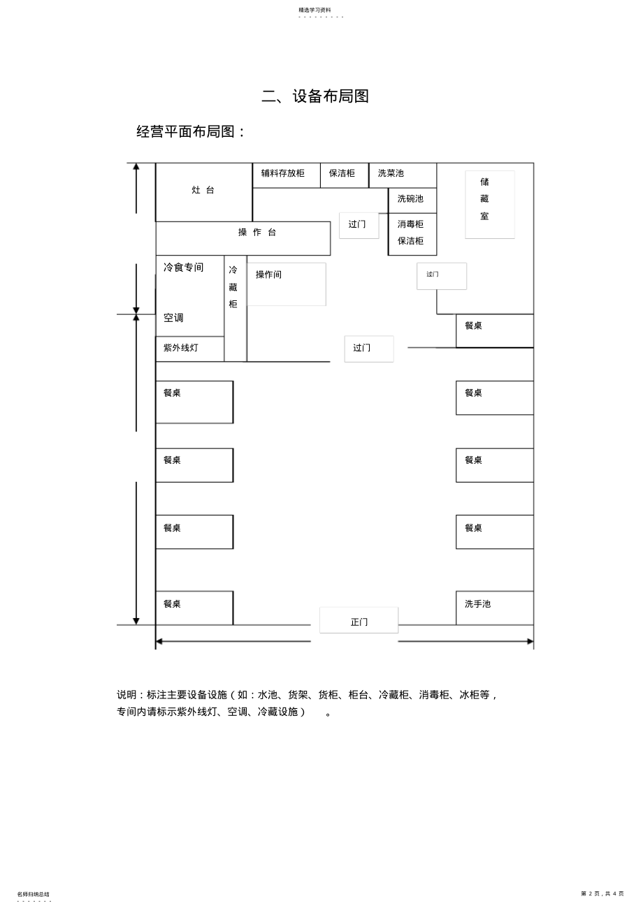 2022年食品经营单位经营场所和设备布局、操作流程示意图模板 .pdf_第2页