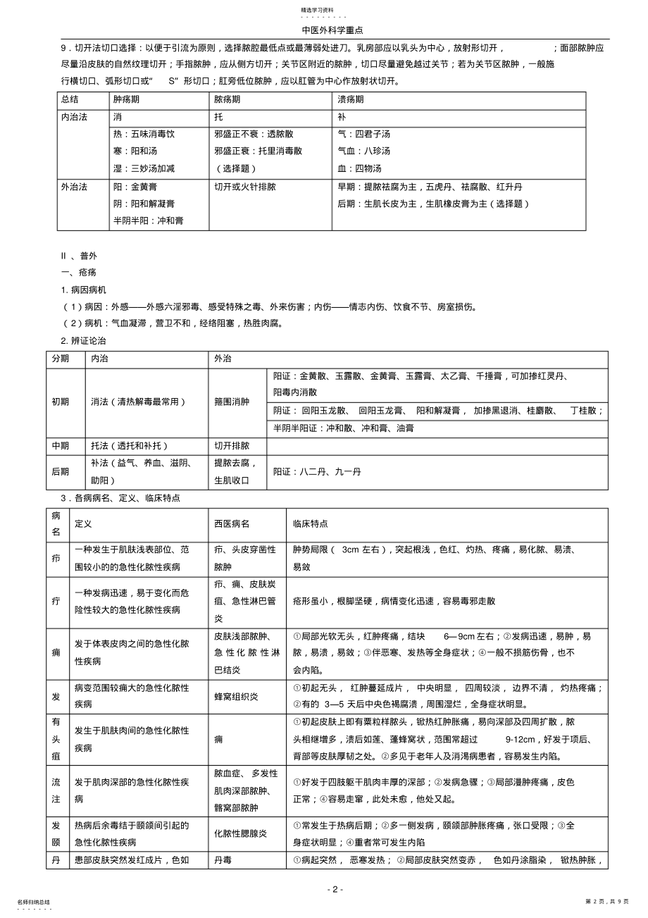 2022年完整word版,中医外科学重点总结 .pdf_第2页