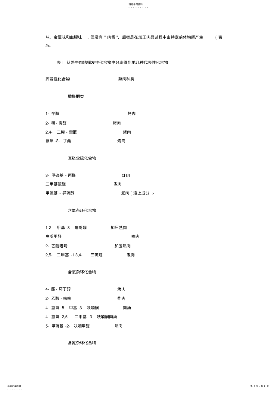 2022年肉品风昧的形成及其影响因素 .pdf_第2页