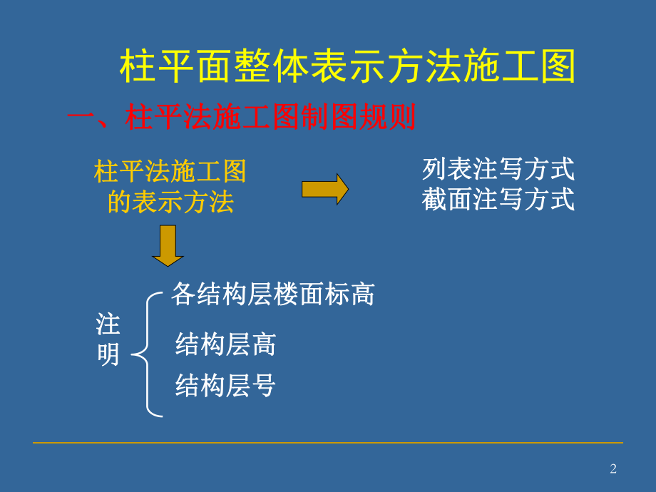 柱平法施工图识读ppt课件.ppt_第2页