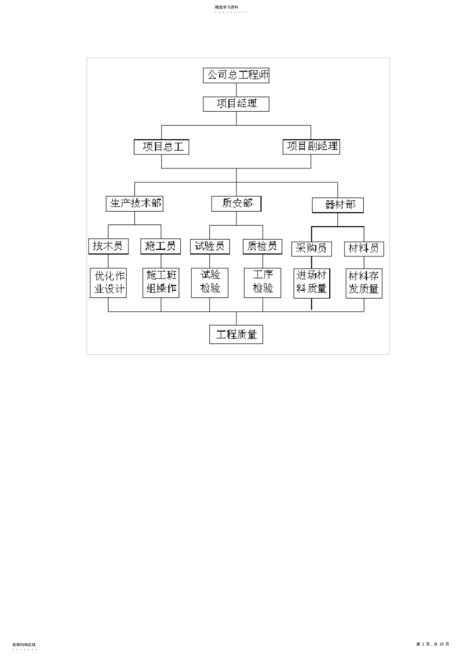 2022年质量保证措施和创优计划 .pdf_第2页