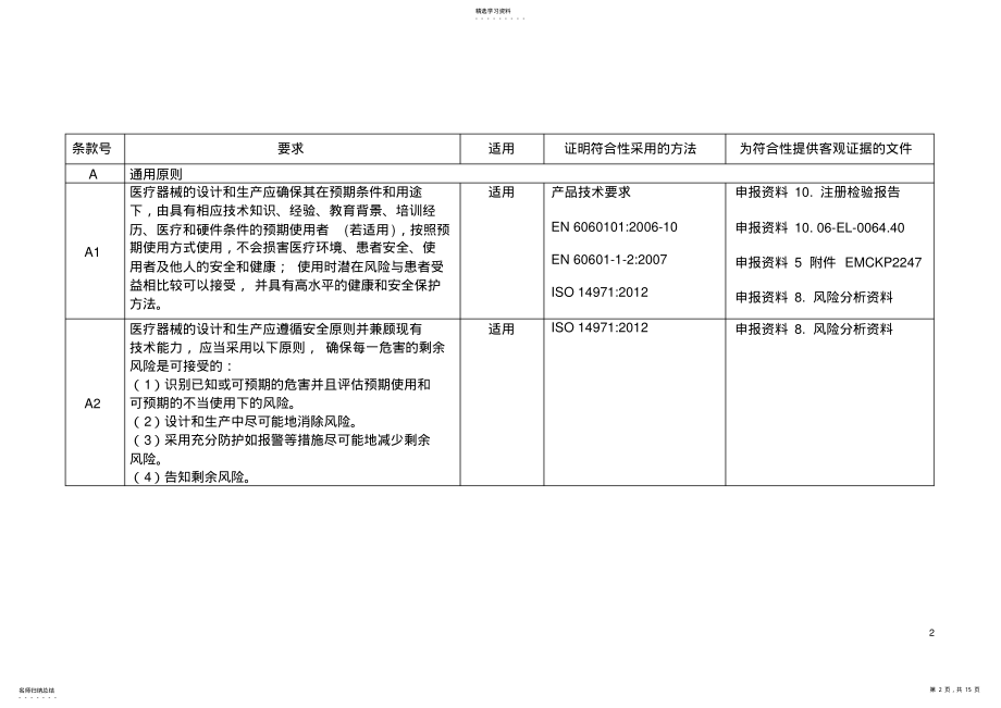 2022年医疗器械安全有效基本要求清单参考模板 .pdf_第2页