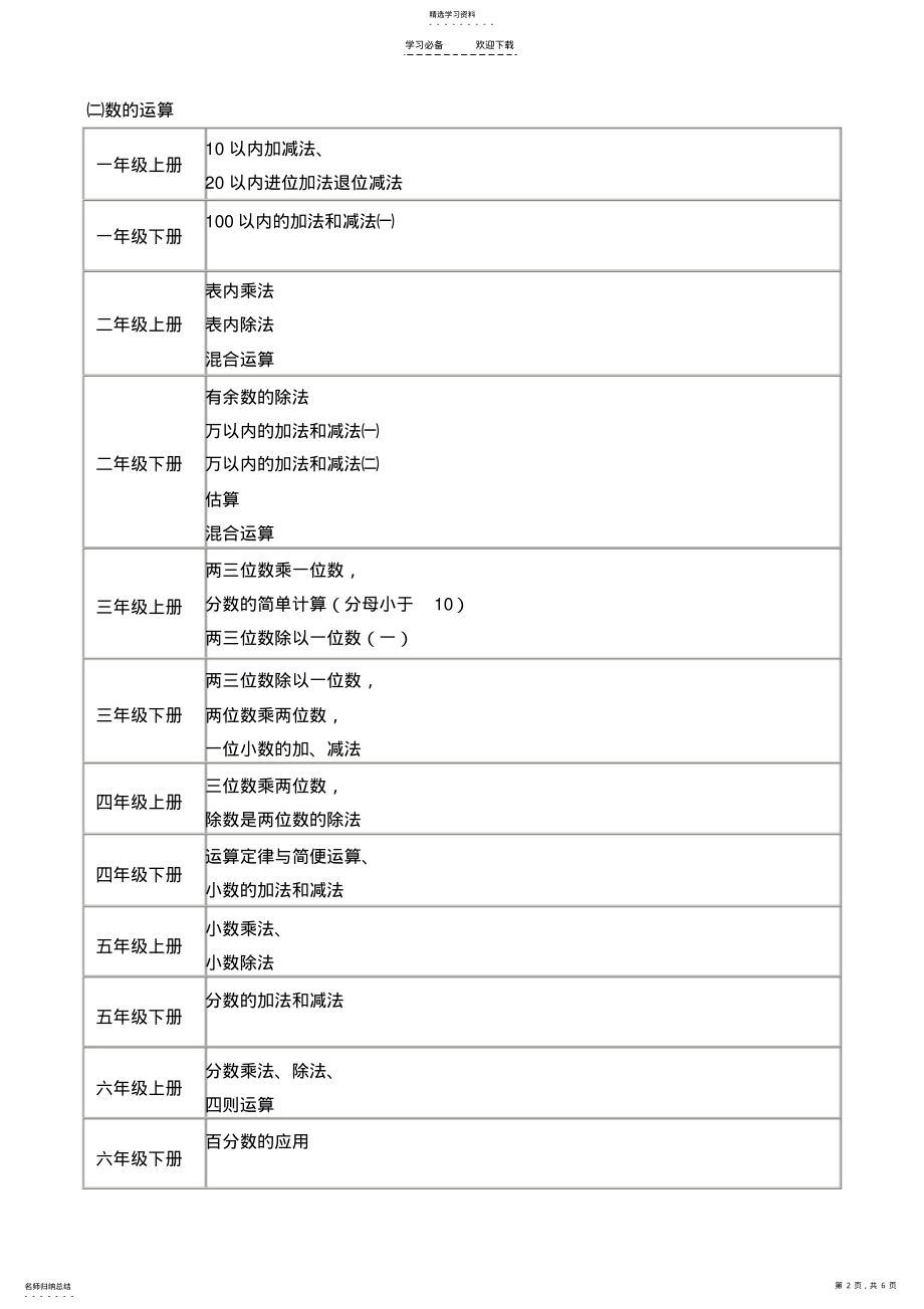 2022年小学数学知识体系及疑难问题解答 .pdf_第2页