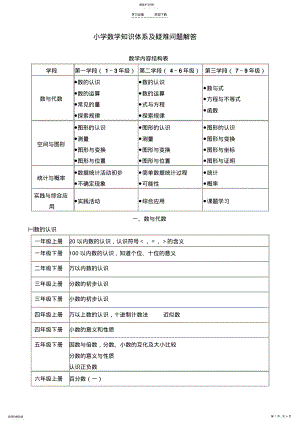 2022年小学数学知识体系及疑难问题解答 .pdf