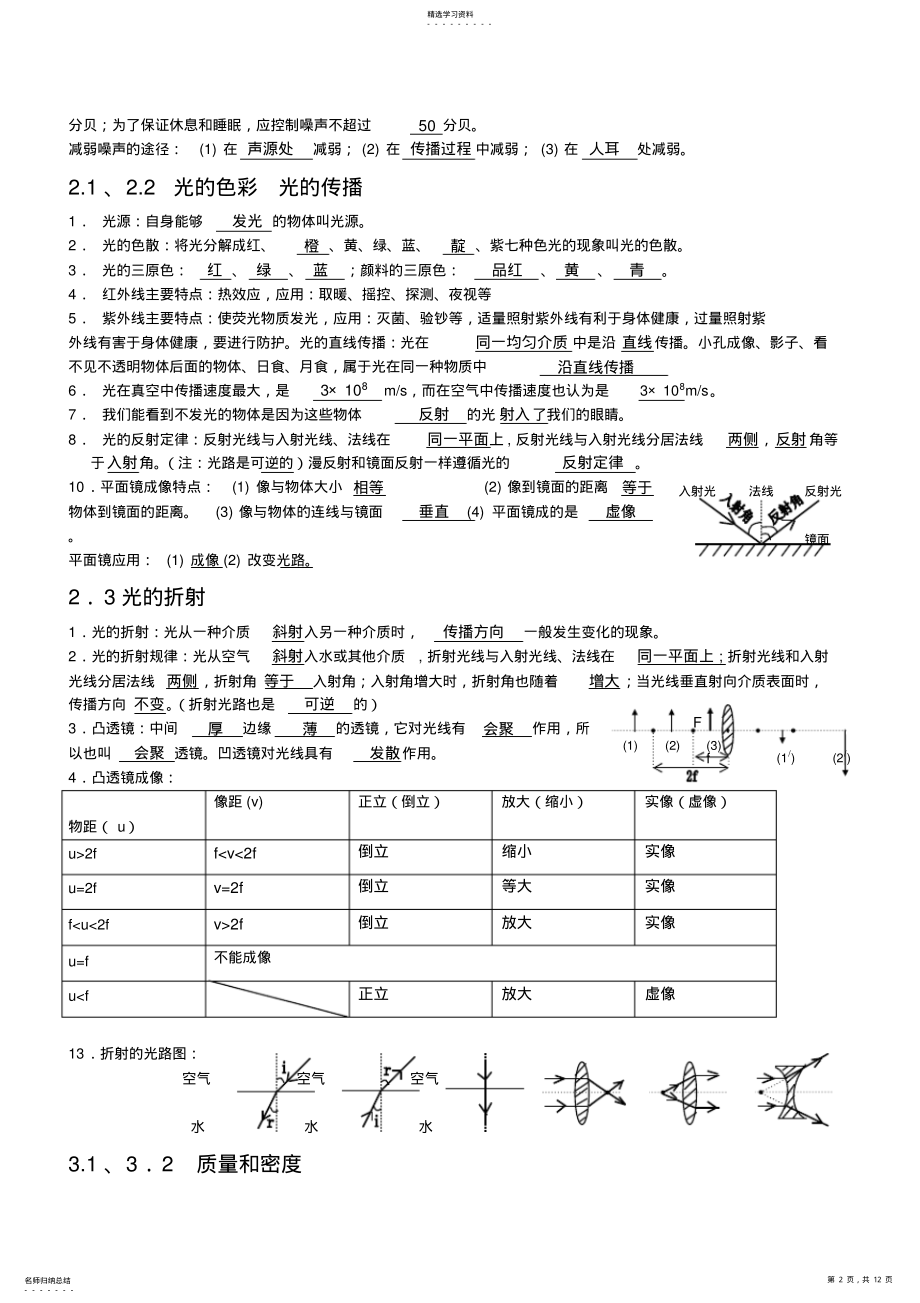 2022年初中物理知识点大全200 .pdf_第2页