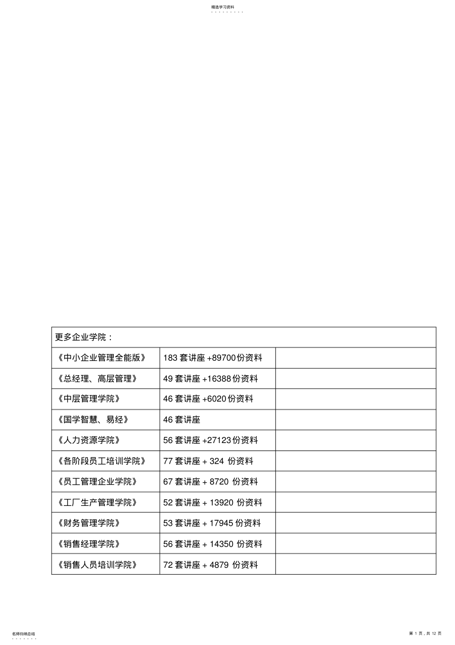 2022年财务管理公式大全0001 .pdf_第1页