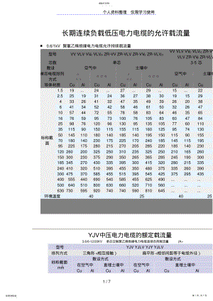 2022年长期连续负载低压电力电缆允许载流量 .pdf