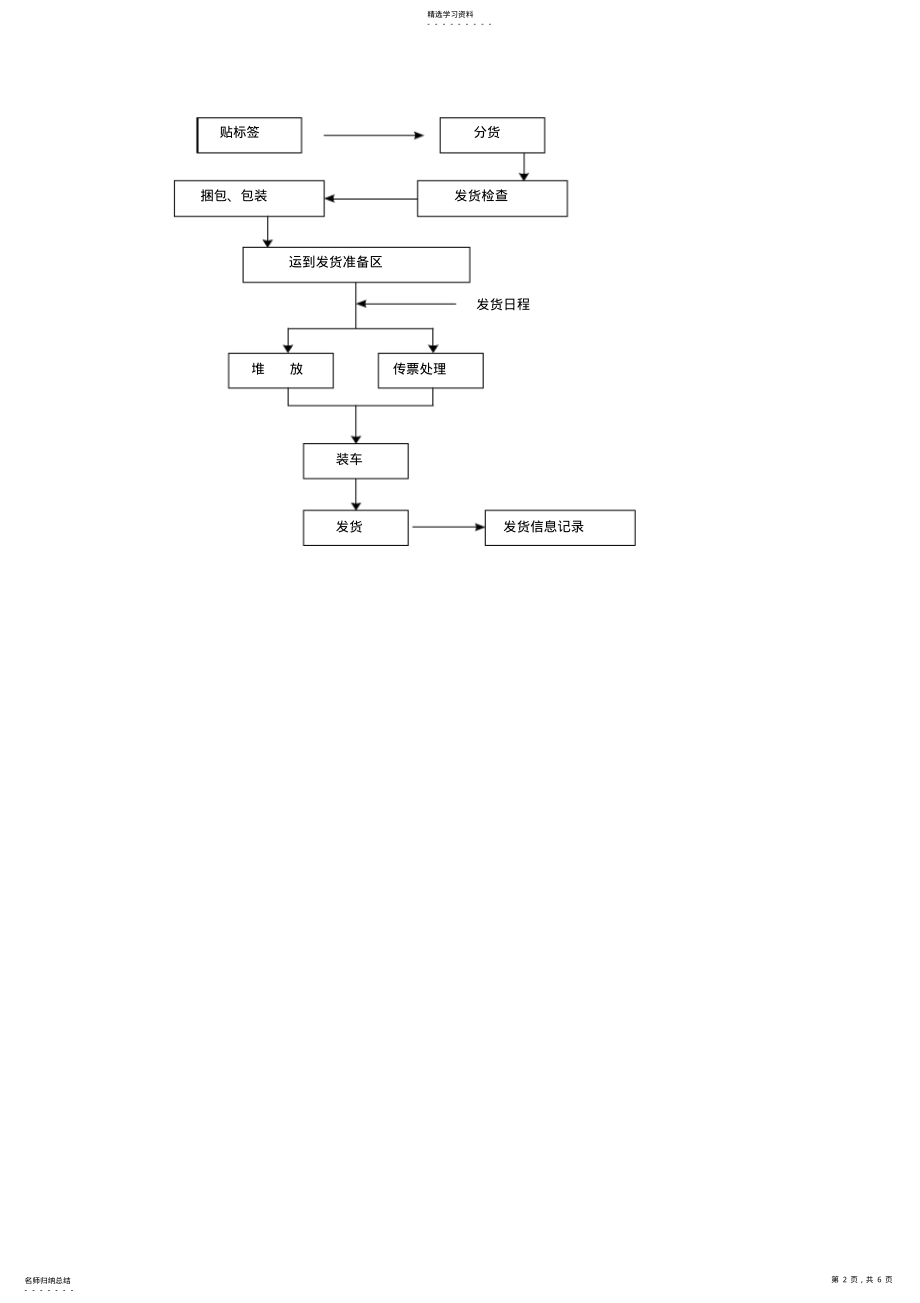 2022年详细供货方案及质量保证措施_共3页 .pdf_第2页