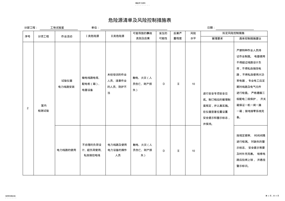 2022年危险源清单及风险控制措施 .pdf_第2页