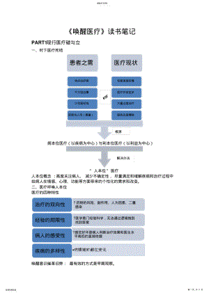 2022年唤醒医疗读书笔记及读后感 .pdf